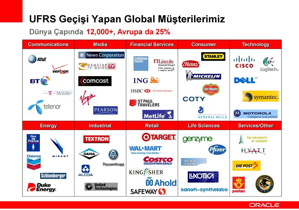 Media Financial Services Consumer Technology