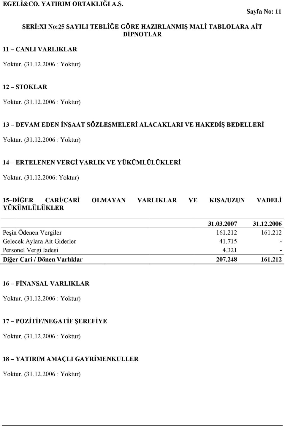 212 161.212 Gelecek Aylara Ait Giderler 41.715 - Personel Vergi İadesi 4.321 - Diğer Cari / Dönen Varlıklar 207.248 161.212 16 FİNANSAL VARLIKLAR Yoktur. (31.12.2006 : Yoktur) 17 POZİTİF/NEGATİF ŞEREFİYE Yoktur.