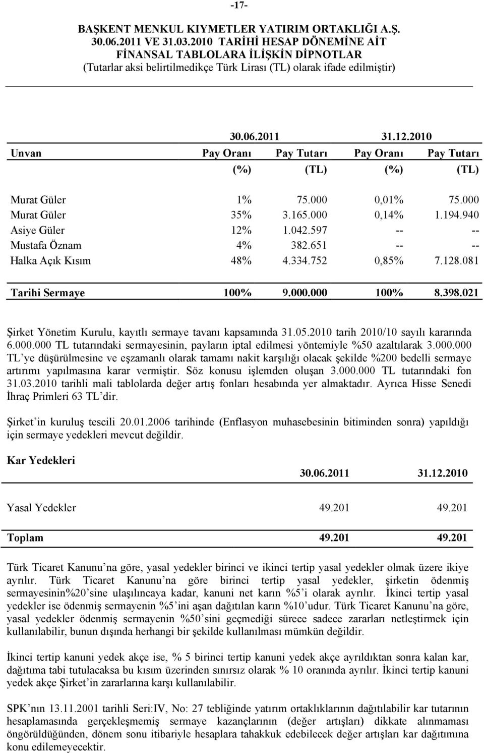 2010 tarih 2010/10 sayılı kararında 6.000.000 TL tutarındaki sermayesinin, payların iptal edilmesi yöntemiyle %50 azaltılarak 3.000.000 TL ye düşürülmesine ve eşzamanlı olarak tamamı nakit karşılığı olacak şekilde %200 bedelli sermaye artırımı yapılmasına karar vermiştir.