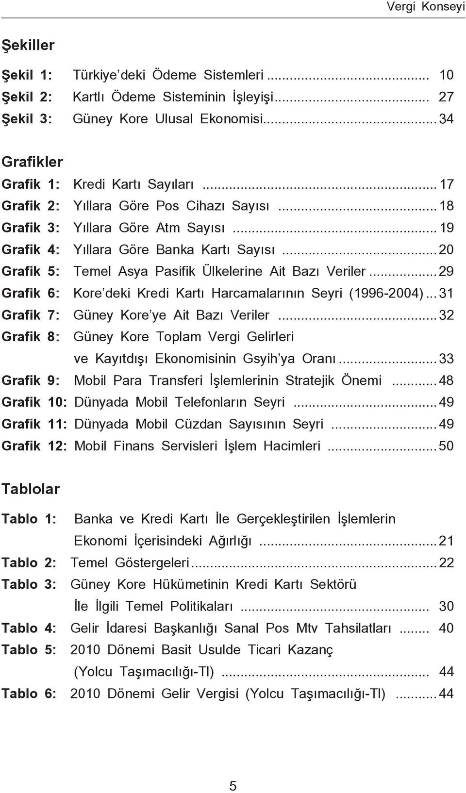 .. 29 Grafik 6: Kore deki Kredi Kartı Harcamalarının Seyri (1996-2004)... 31 Grafik 7: Güney Kore ye Ait Bazı Veriler.