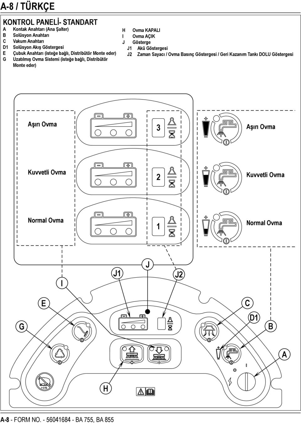 KAPALI I Ovma AÇIK J Gösterge J1 Akü Göstergesi J2 Zaman Sayacı / Ovma Basınç Göstergesi / Geri Kazanım Tankı DOLU Göstergesi Aşırı