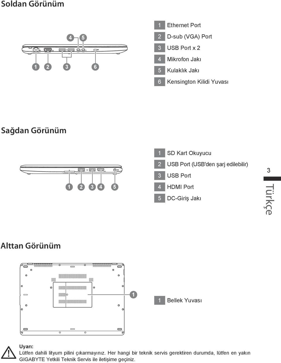 4 HDMI Port 5 DC-Giriş Jakı 3 Alttan Görünüm Bellek Yuvası Uyarı: Lütfen dahili lityum pilini çıkarmayınız.