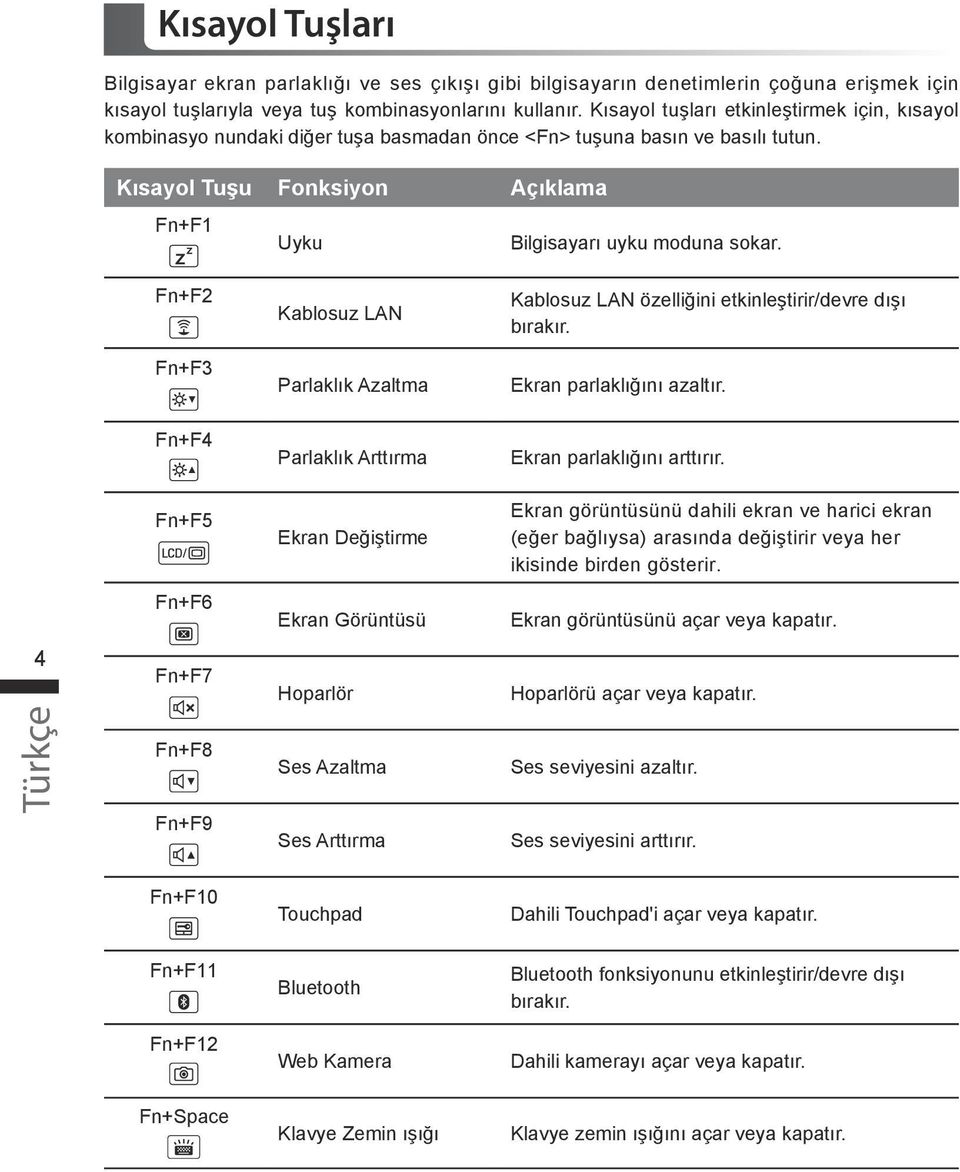 Fn+F Fn+F3 Kablosuz LAN Parlaklık Azaltma Kablosuz LAN özelliğini etkinleştirir/devre dışı bırakır. Ekran parlaklığını azaltır.