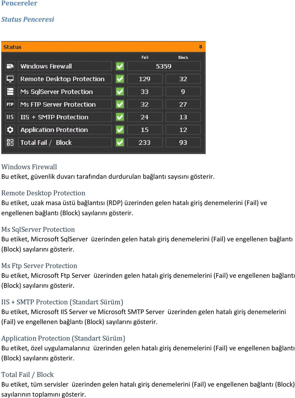 Ms SqlServer Protection Bu etiket, Microsoft SqlServer üzerinden gelen hatalı giriş denemelerini (Fail) ve engellenen bağlantı (Block) sayılarını gösterir.