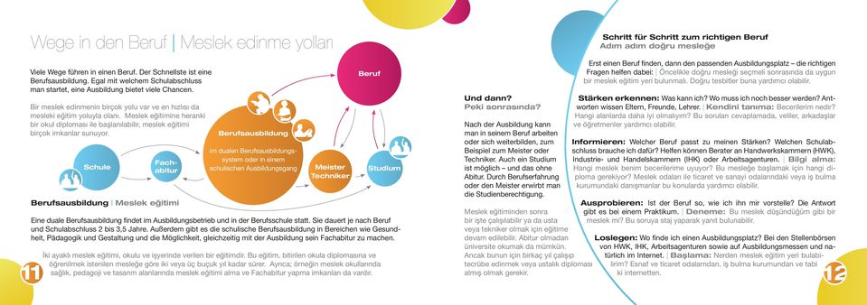 Schule Fachabitur Berufsausbildung Meslek eğitimi Berufsausbildung im dualen Berufsausbildungssystem oder in einem schulischen Ausbildungsgang Meister Techniker Beruf Eine duale Berufsausbildung