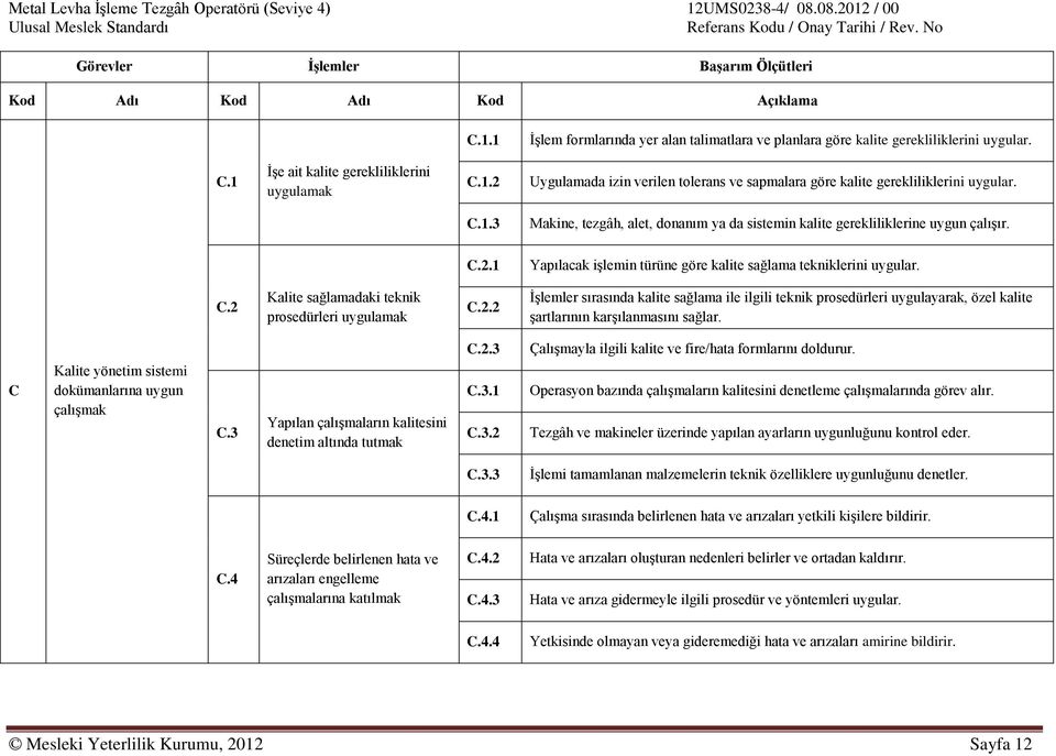 C.2.1 Yapılacak iģlemin türüne göre kalite sağlama tekniklerini uygular. C.2 Kalite sağlamadaki teknik prosedürleri uygulamak C.2.2 ĠĢlemler sırasında kalite sağlama ile ilgili teknik prosedürleri uygulayarak, özel kalite Ģartlarının karģılanmasını sağlar.