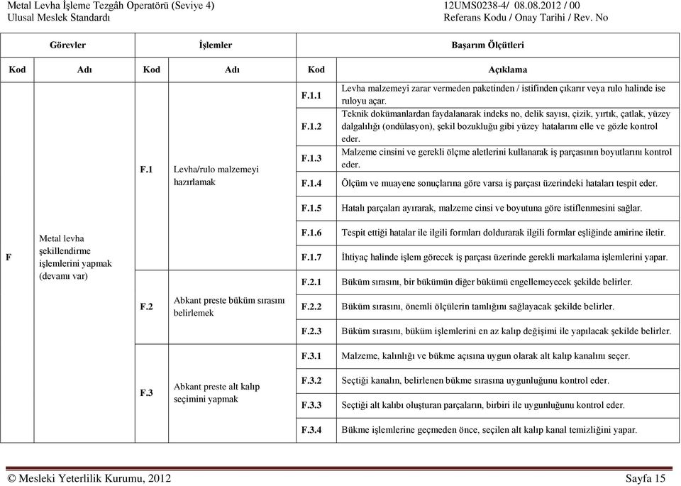 Teknik dokümanlardan faydalanarak indeks no, delik sayısı, çizik, yırtık, çatlak, yüzey dalgalılığı (ondülasyon), Ģekil bozukluğu gibi yüzey hatalarını elle ve gözle kontrol eder.