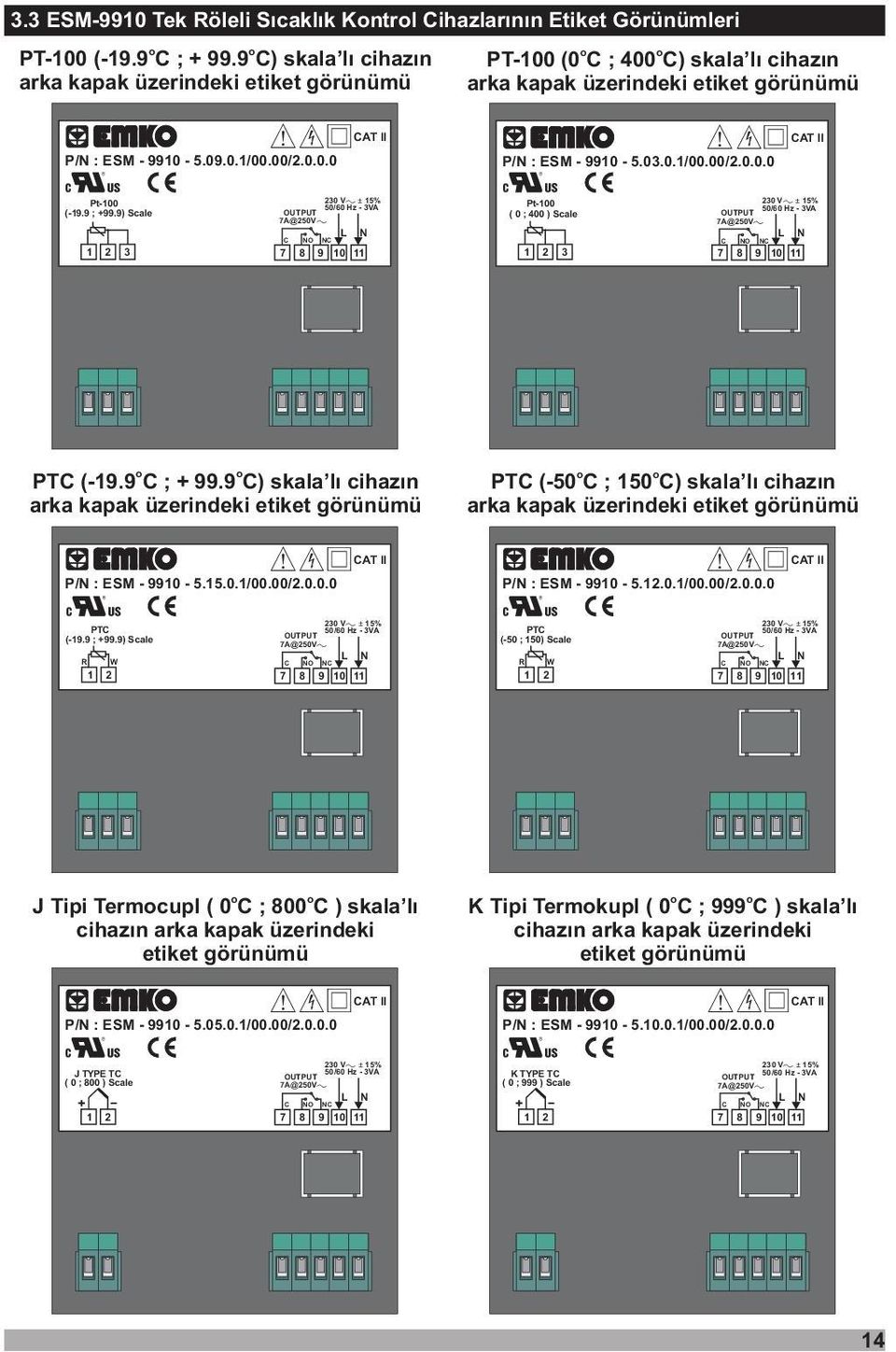 9) Scale 1 2 3 230 V ± 15% 50/60 Hz - 3VA PUT 7A@250V L N C NO NC 7 8 9 10 11 CAT II P/N : ESM - 9910-5.03.0.1/00.00/2.0.0.0 Pt-100 ( 0 ; 400 ) Scale PUT 230 V ± 15% 50/60 Hz - 3VA 7A@250V L N C NO NC 1 2 3 7 8 9 10 11 PTC (-19.