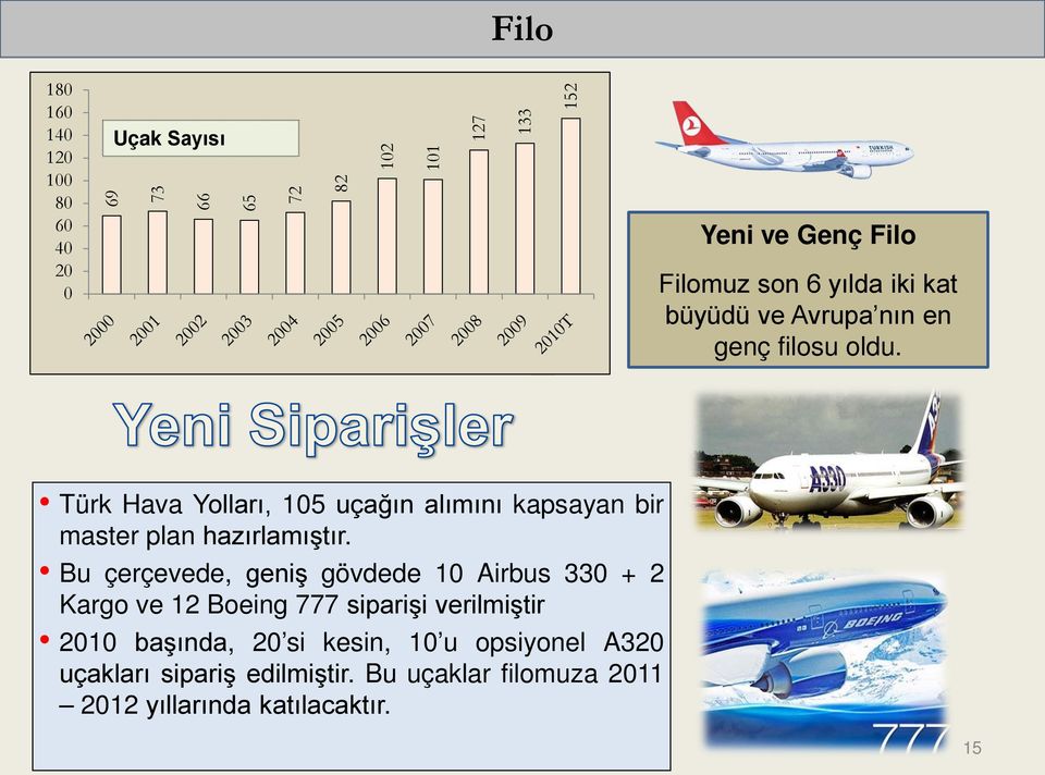Türk Hava Yolları, 105 uçağın alımını kapsayan bir master plan hazırlamıştır.
