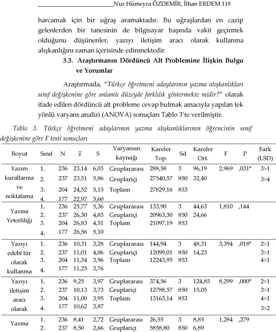 3. Araştırmanın Dördüncü Alt Problemine İlişkin Bulgu ve Yorumlar Araştırmada, Türkçe öğretmeni adaylarının yazma alışkanlıkları sınıf değişkenine göre anlamlı düzeyde farklılık göstermekte midir?