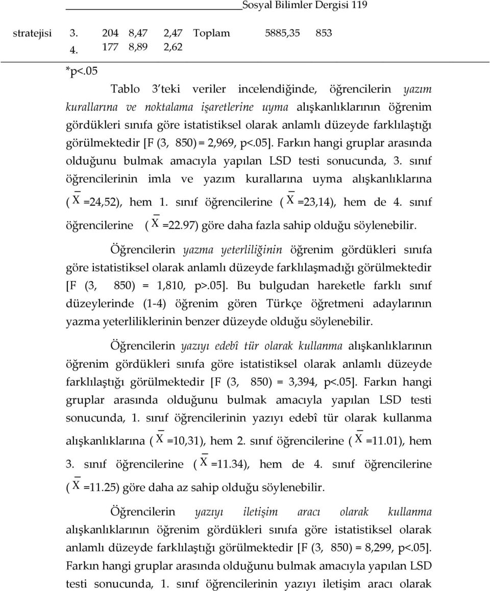 farklılaştığı görülmektedir *F (3, 850) = 2,969, p<.05+. Farkın hangi gruplar arasında olduğunu bulmak amacıyla yapılan LSD testi sonucunda, 3.