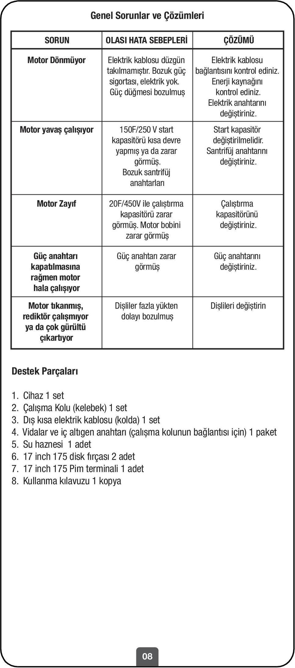 Elektrik anahtarını değiștiriniz. Start kapasitör değiștirilmelidir. Santrifüj anahtarını değiștiriniz.