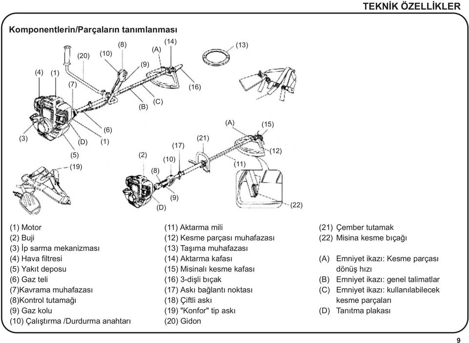 (12) Kesme parçasý muhafazasý (13) Taþýma muhafazasý (14) Aktarma kafasý (15) Misinalý kesme kafasý (16) 3-diþli býçak (17) Aský baðlantý noktasý (18) Çiftli aský (19) "Konfor" tip aský (20) Gidon