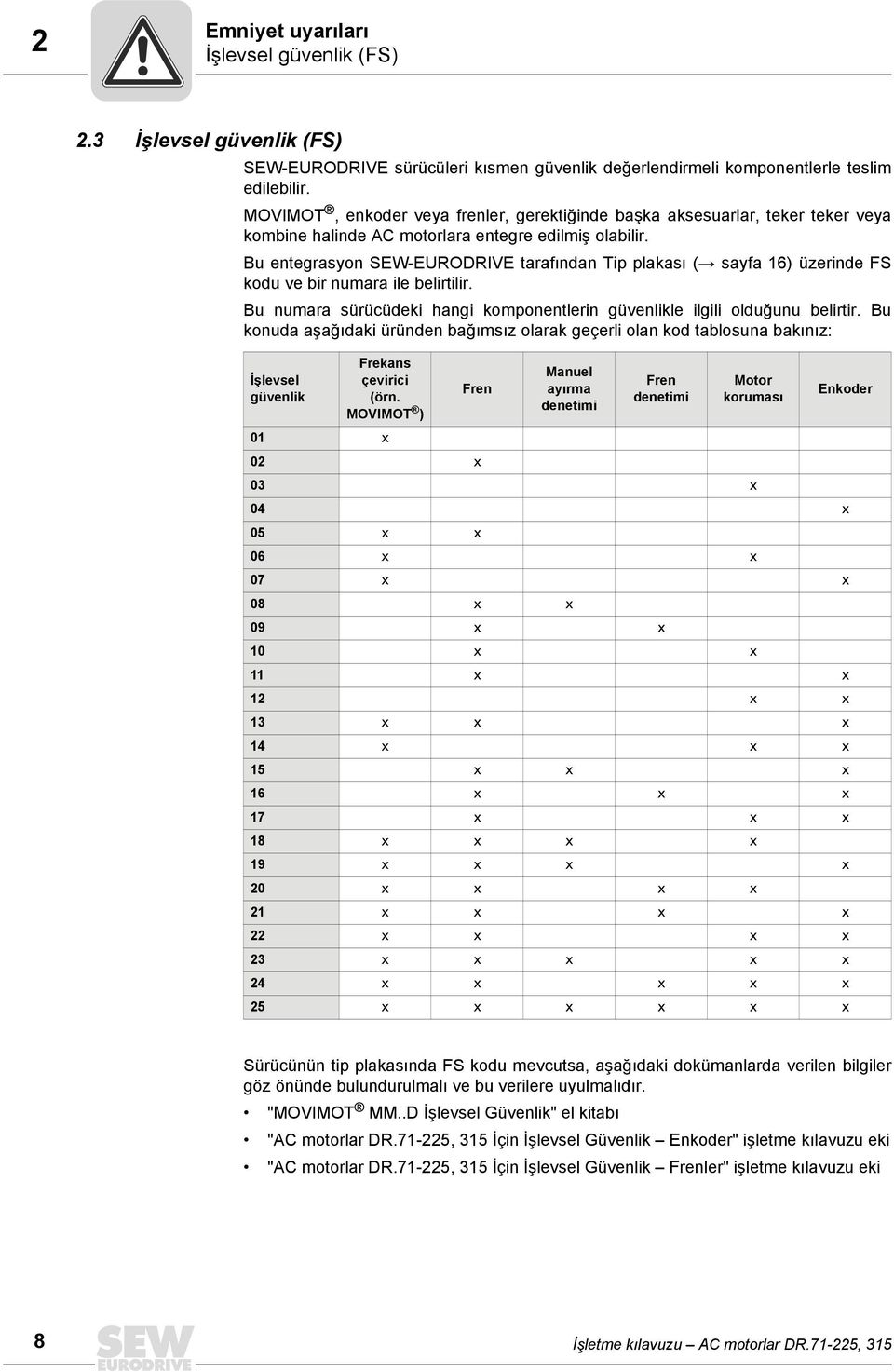 Bu entegrasyon SEW-EURODRIVE tarafından Tip plakası ( sayfa 16) üzerinde FS kodu ve bir numara ile belirtilir. Bu numara sürücüdeki hangi komponentlerin güvenlikle ilgili olduğunu belirtir.