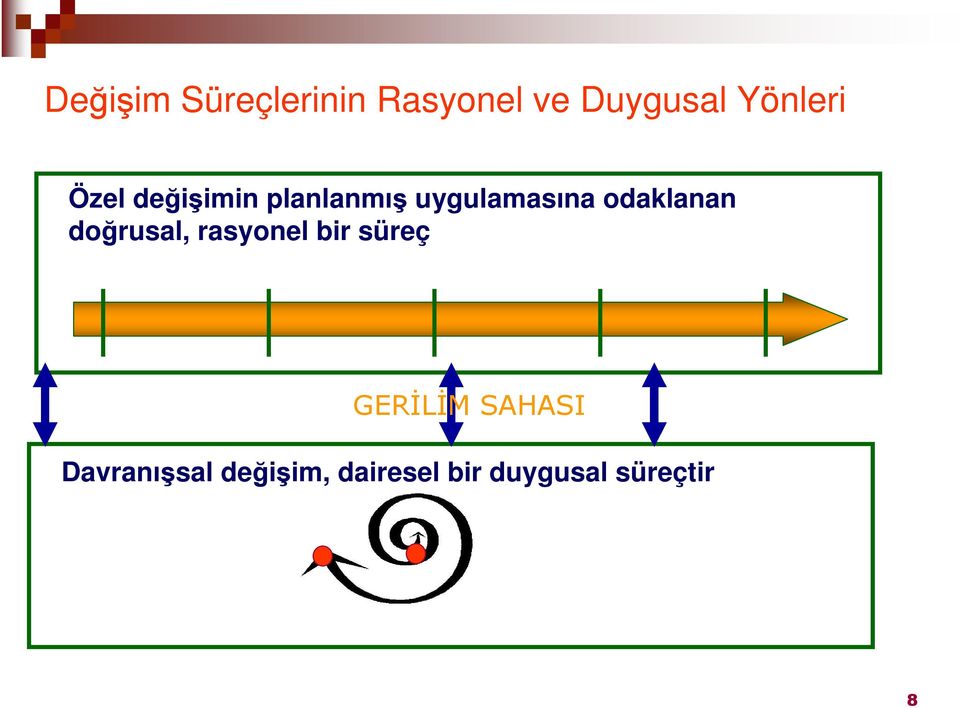 odaklanan doğrusal, rasyonel bir süreç GERİLİM