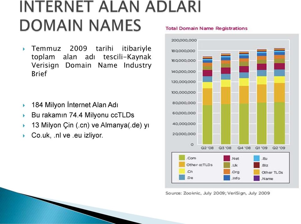 Milyon İnternet Alan Adı Bu rakamın 74.