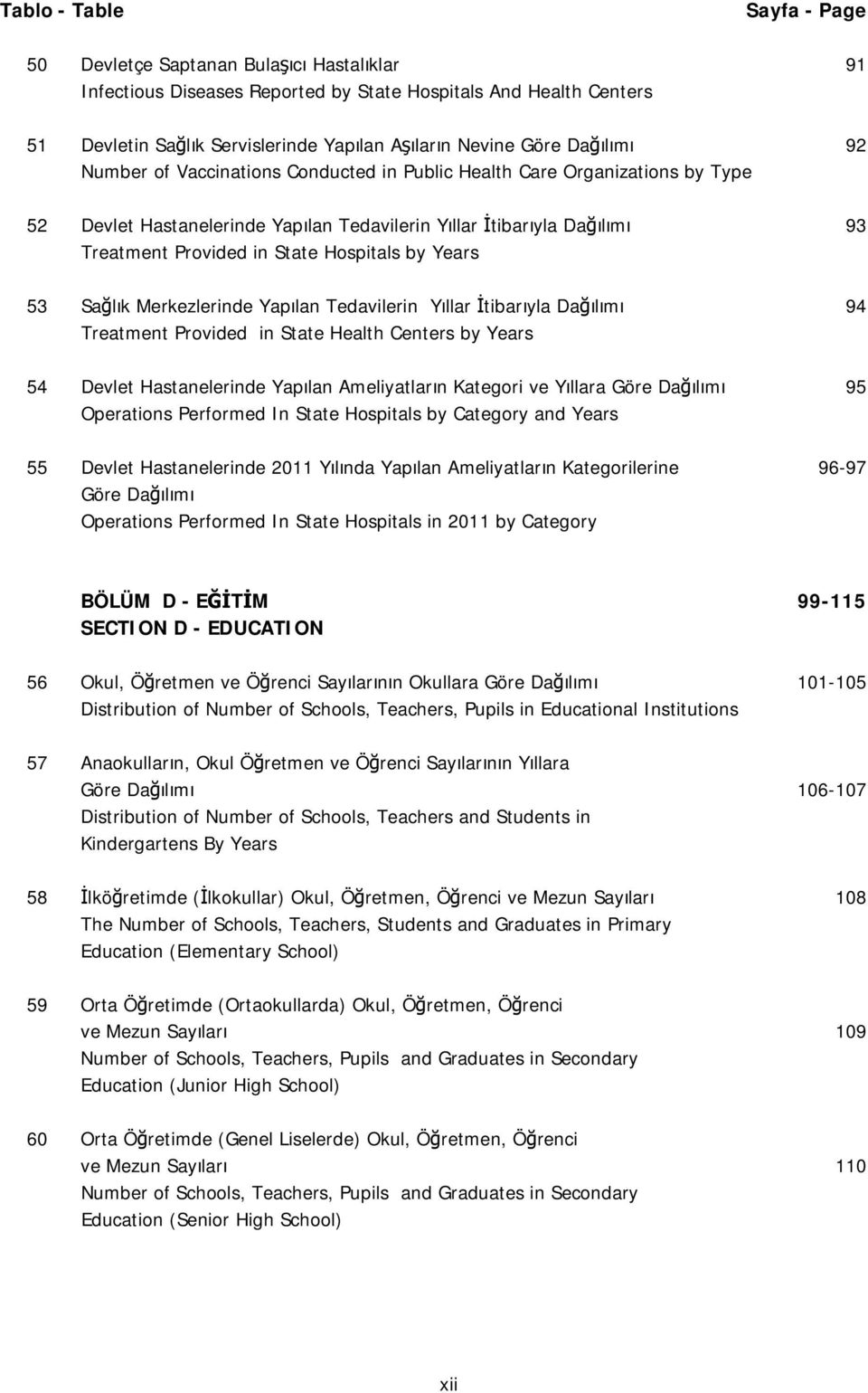 Hospitals by Years 53 Sağlık Merkezlerinde Yapılan Tedavilerin Yıllar İtibarıyla Dağılımı 94 Treatment Provided in State Health Centers by Years 54 Devlet Hastanelerinde Yapılan Ameliyatların