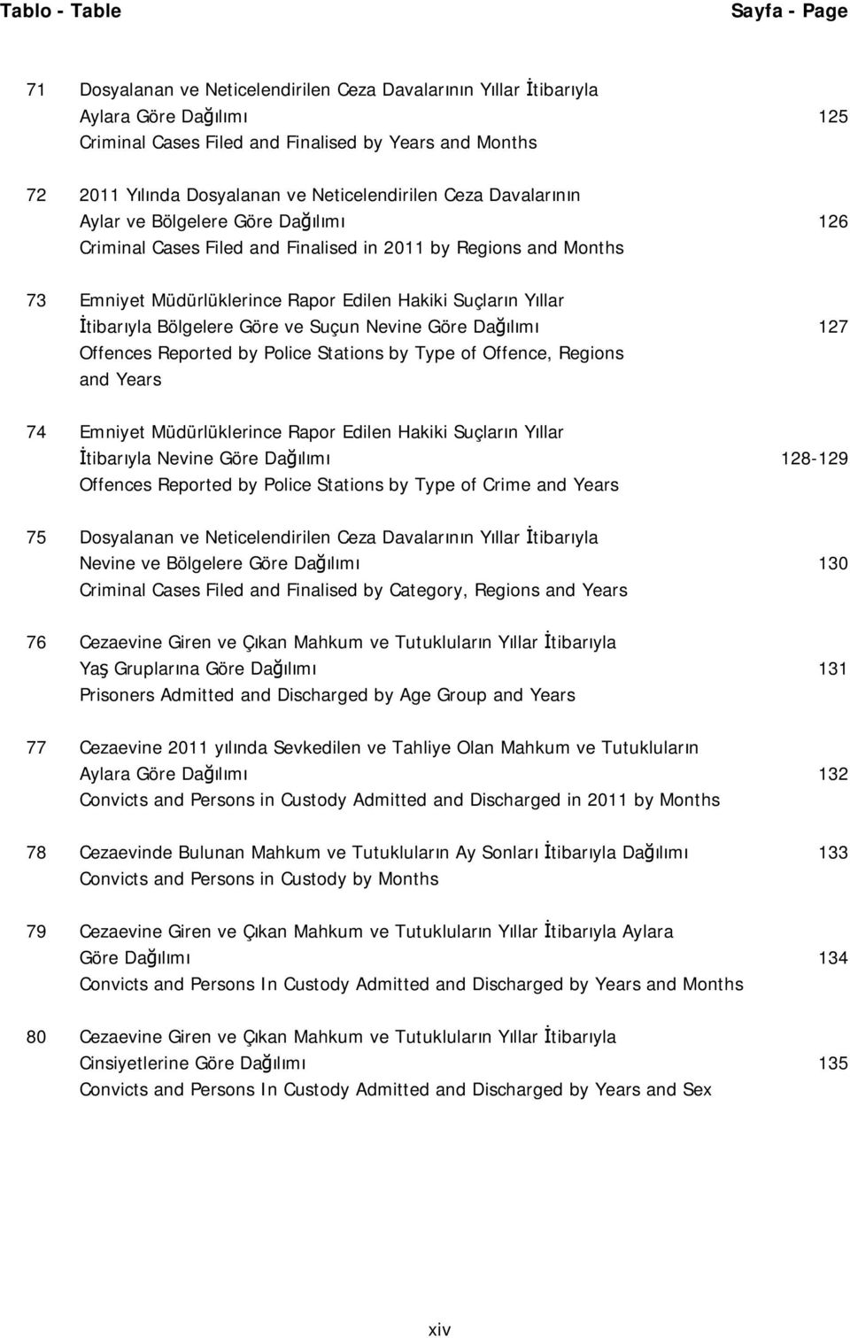 Suçların Yıllar İtibarıyla Bölgelere Göre ve Suçun Nevine Göre Dağılımı 127 Offences Reported by Police Stations by Type of Offence, Regions and Years 74 Emniyet Müdürlüklerince Rapor Edilen Hakiki