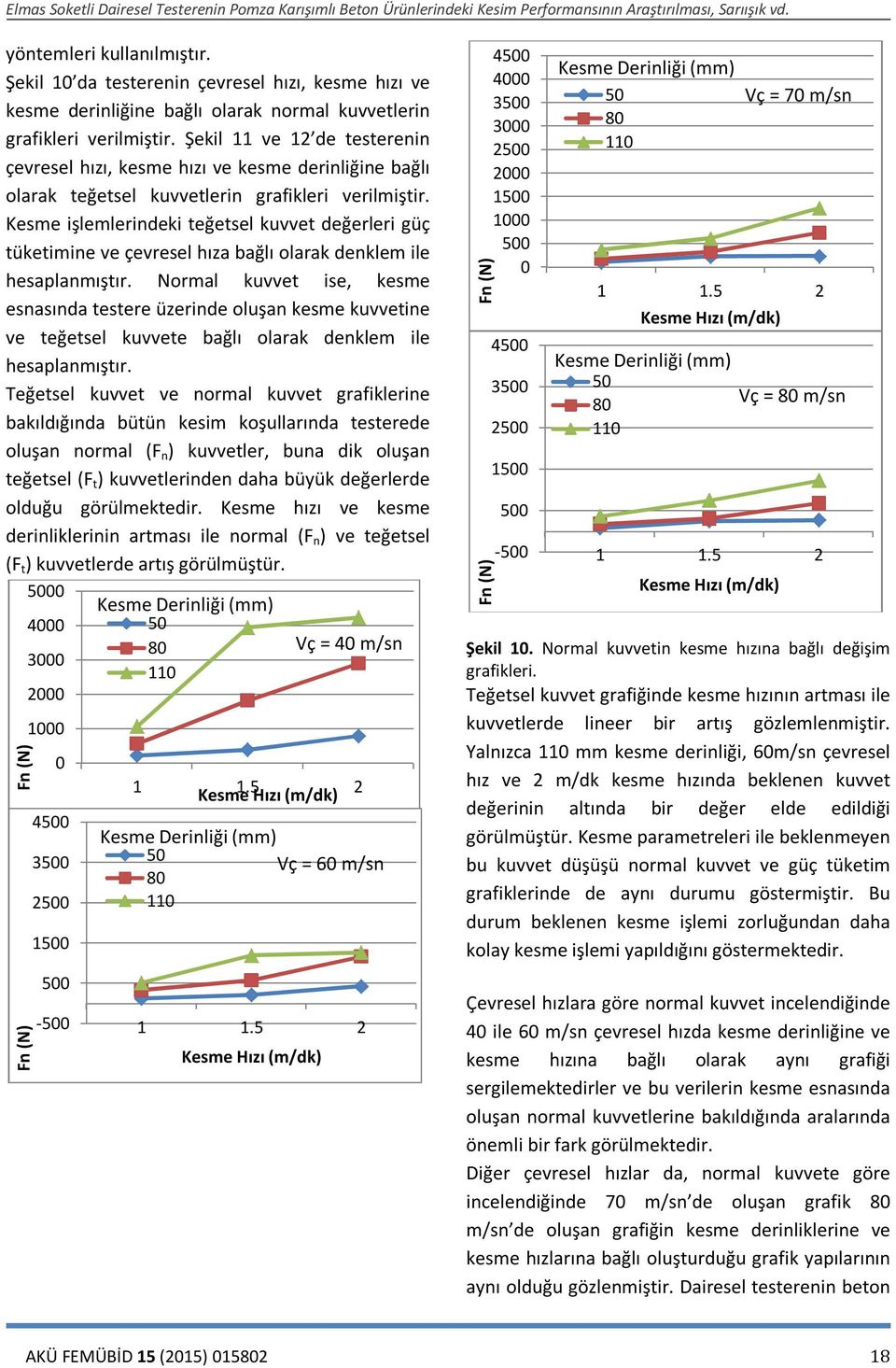 Kesme işlemlerindeki teğetsel kuvvet değerleri güç tüketimine ve çevresel hıza bağlı olarak denklem ile hesaplanmıştır.