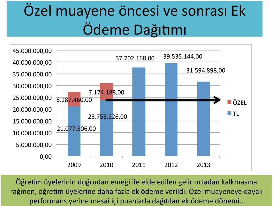 000.000,00) 40.000.000,00) 35.000.000,00) 30.000.000,00) 25.000.000,00) 20.000.000,00) 15.000.000,00) 10.000.000,00) 5.000.000,00) 0,00) 7.