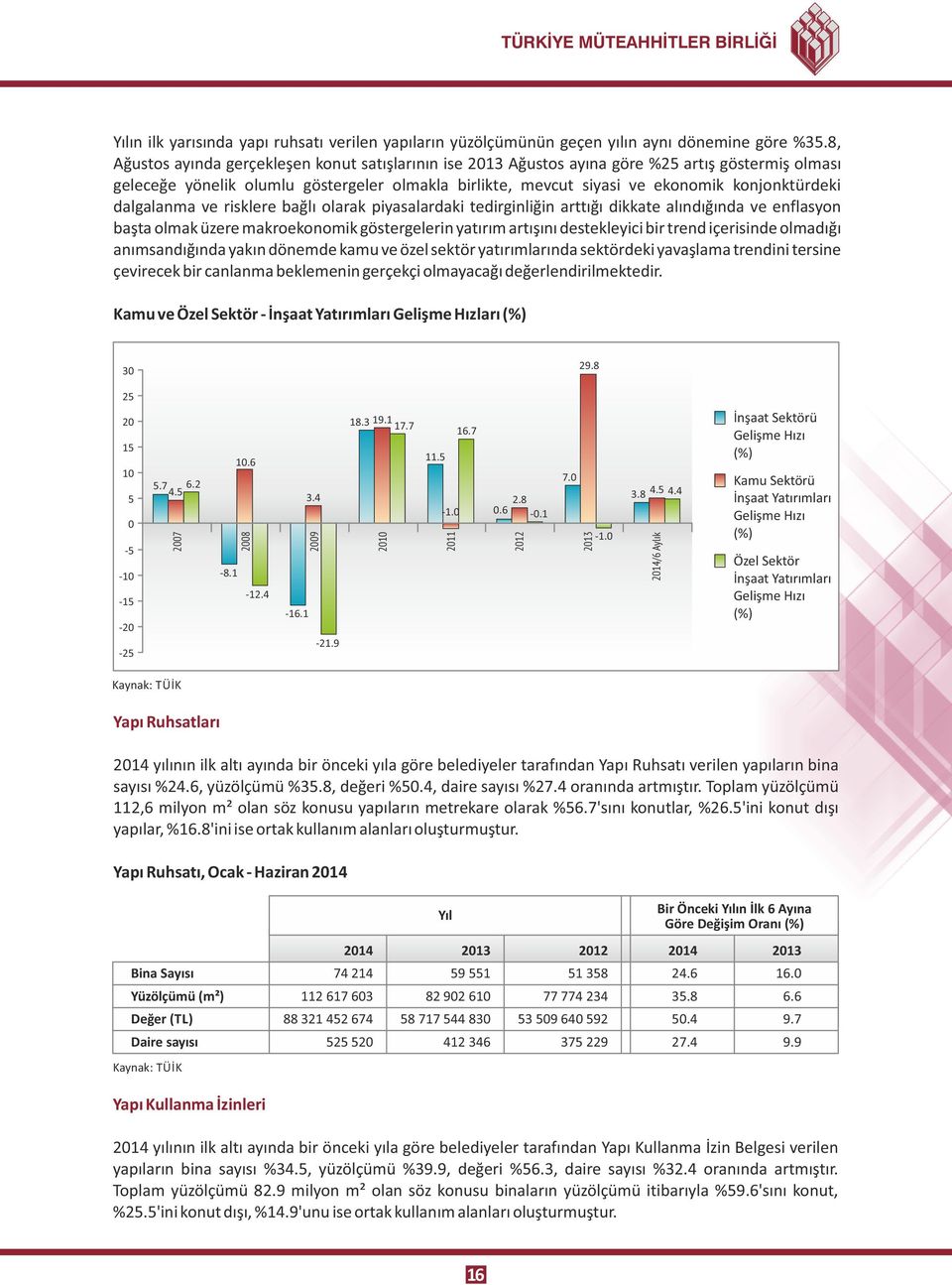 dalgalanma ve risklere bağlı olarak piyasalardaki tedirginliğin arttığı dikkate alındığında ve enflasyon başta olmak üzere makroekonomik göstergelerin yatırım artışını destekleyici bir trend