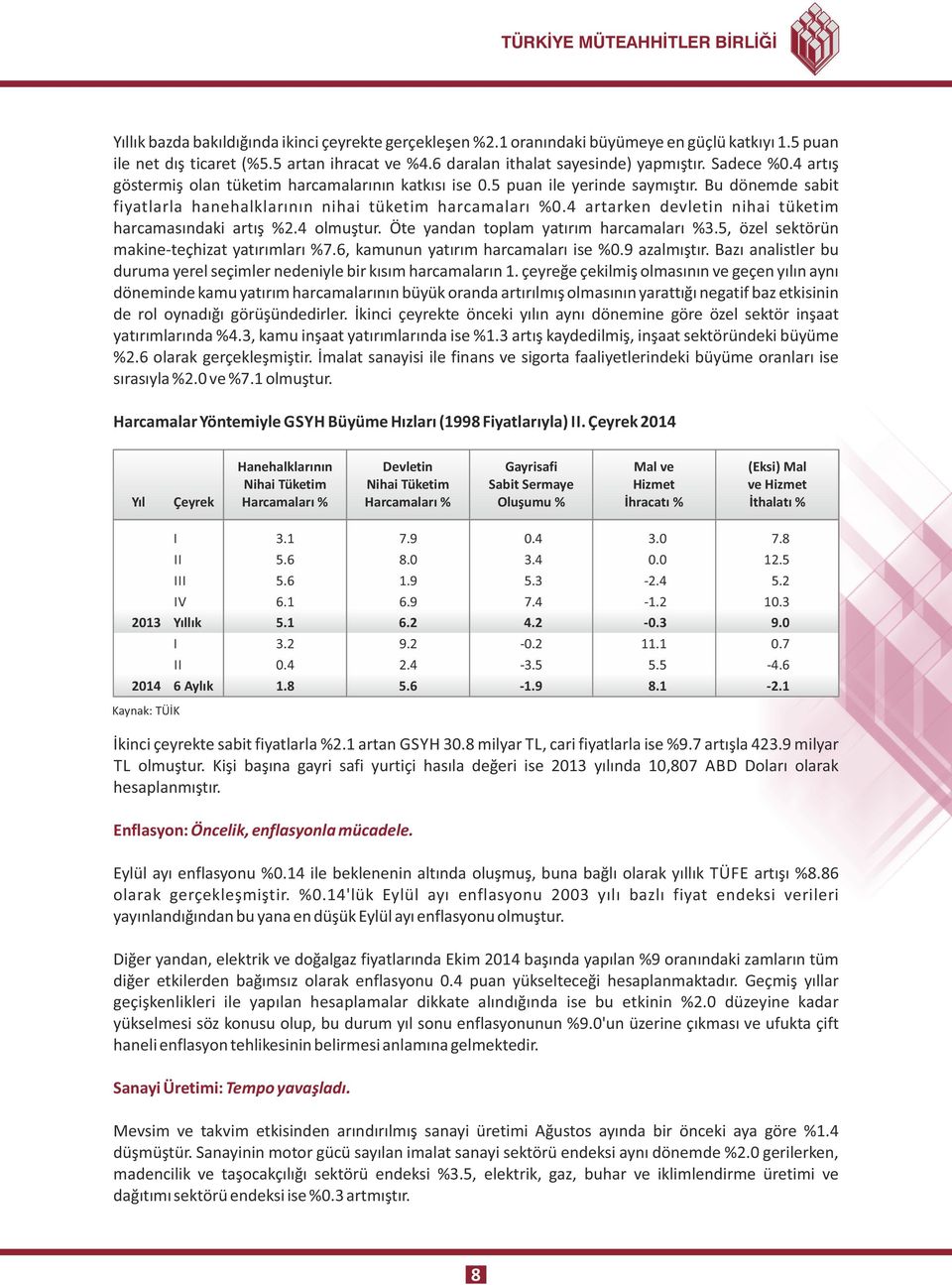 Bu dönemde sabit fiyatlarla hanehalklarının nihai tüketim harcamaları %0.4 artarken devletin nihai tüketim harcamasındaki artış %2.4 olmuştur. Öte yandan toplam yatırım harcamaları %3.