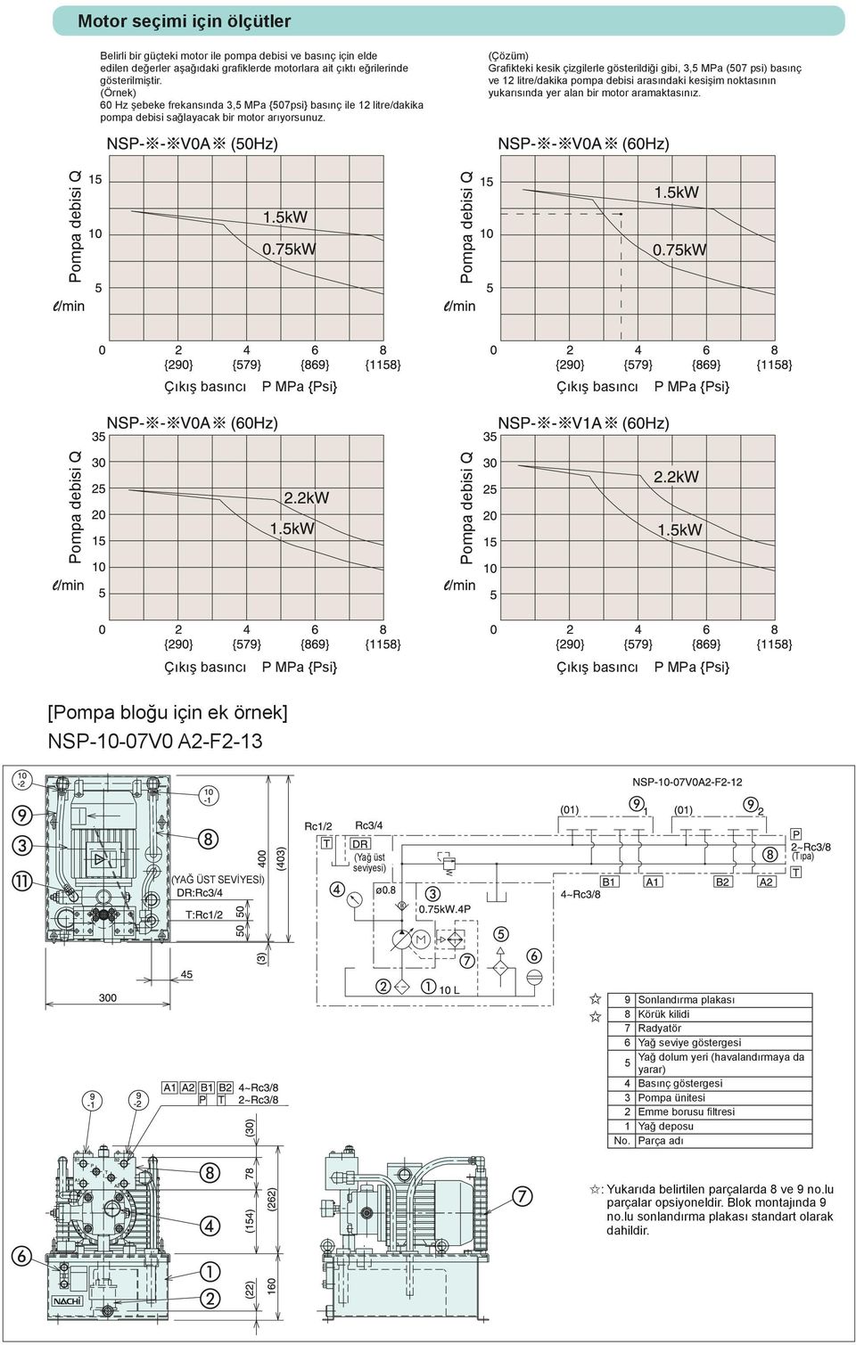 (Çözüm) Grafikteki kesik çizgilerle gösterildiği gibi, 3,5 MPa (507 psi) basınç ve 12 litre/dakika pompa debisi arasındaki kesişim noktasının yukarısında yer alan bir motor aramaktasınız.