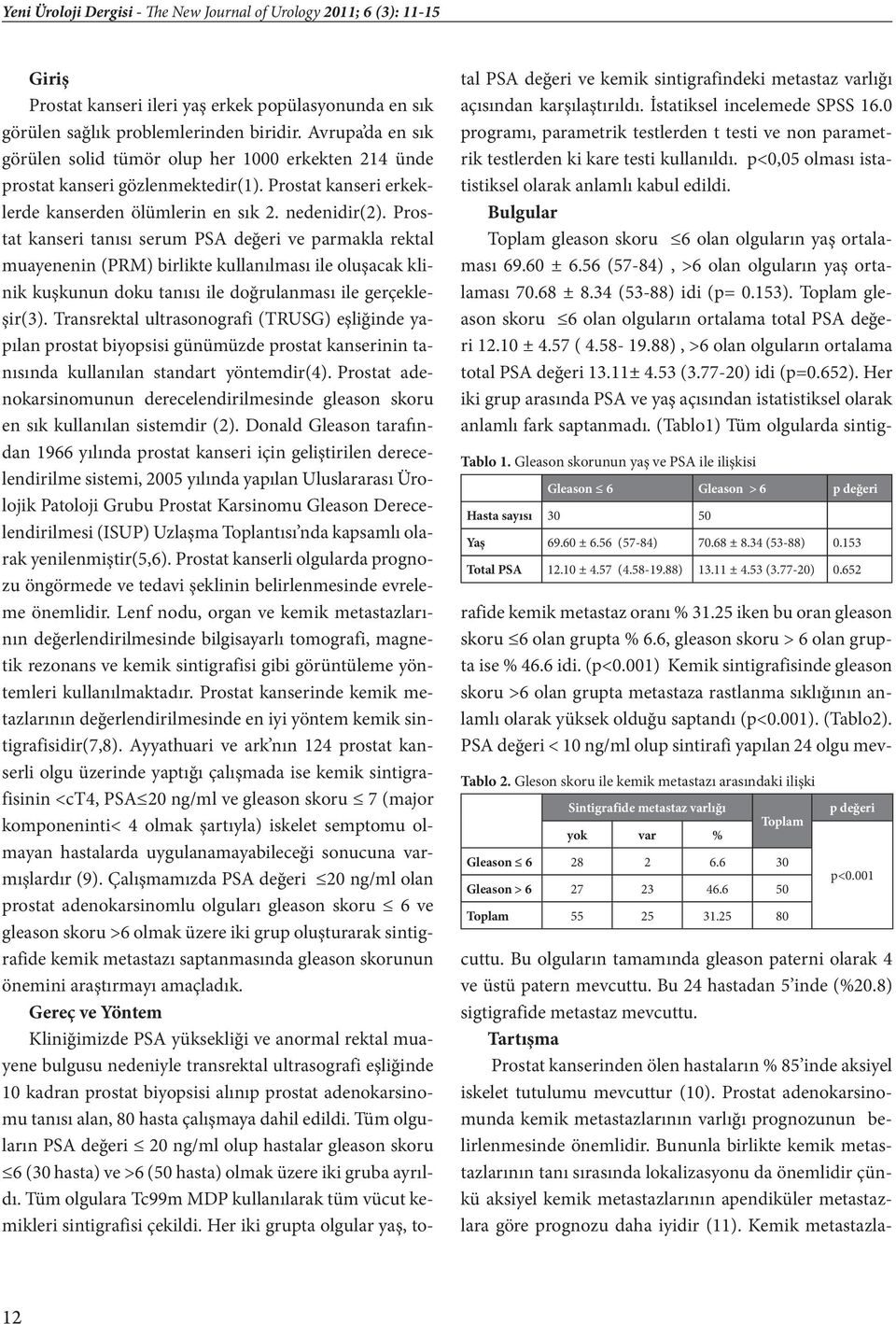 Gleson skoru ile kemik metastazı arasındaki ilişki Sintigrafide metastaz varlığı yok var % Toplam Gleason 6 28 2 6.6 30 Gleason > 6 27 23 46.6 50 Toplam 55 25 31.25 80 p değeri p<0.