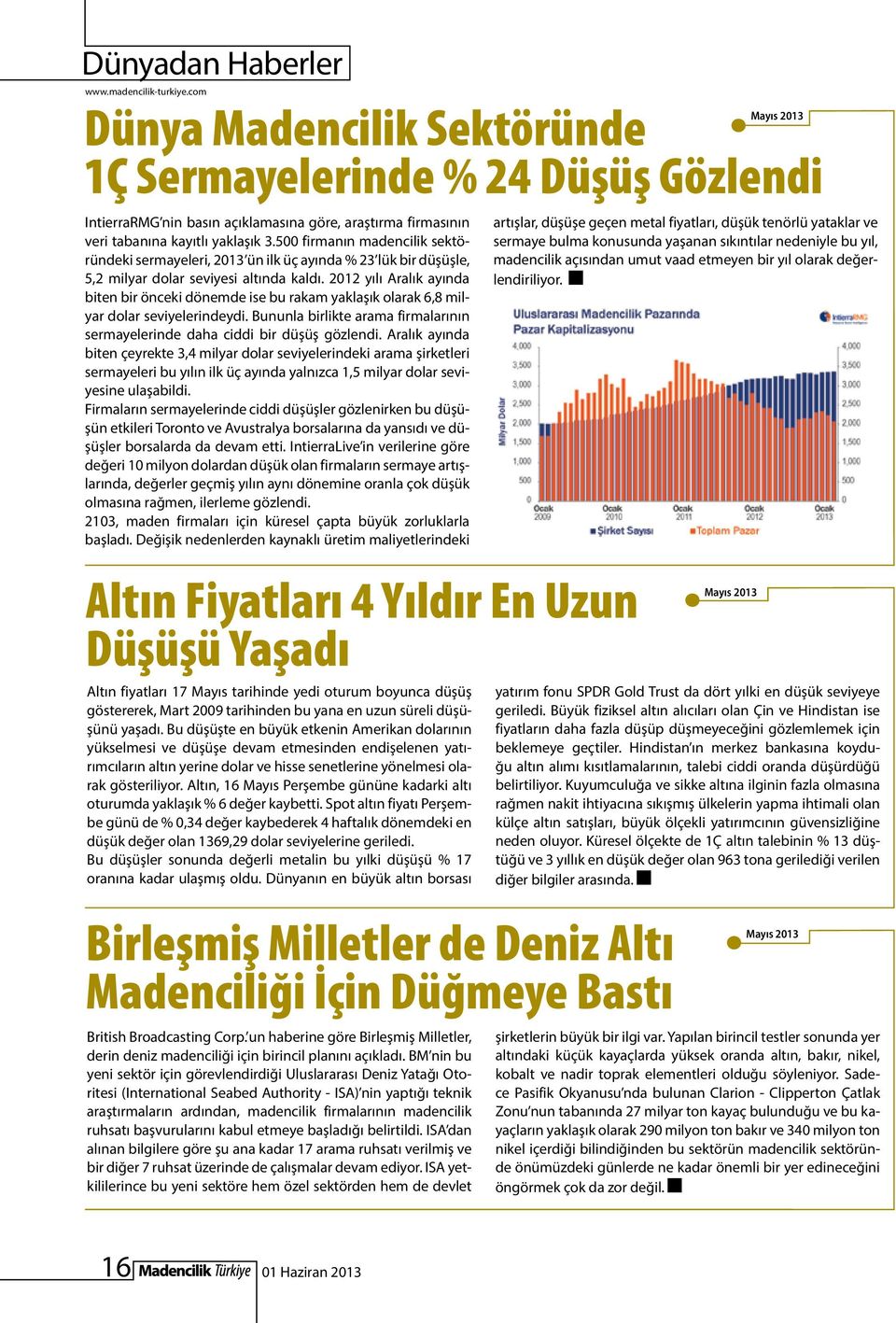 500 firmanın madencilik sektöründeki sermayeleri, 2013 ün ilk üç ayında % 23 lük bir düşüşle, 5,2 milyar dolar seviyesi altında kaldı.