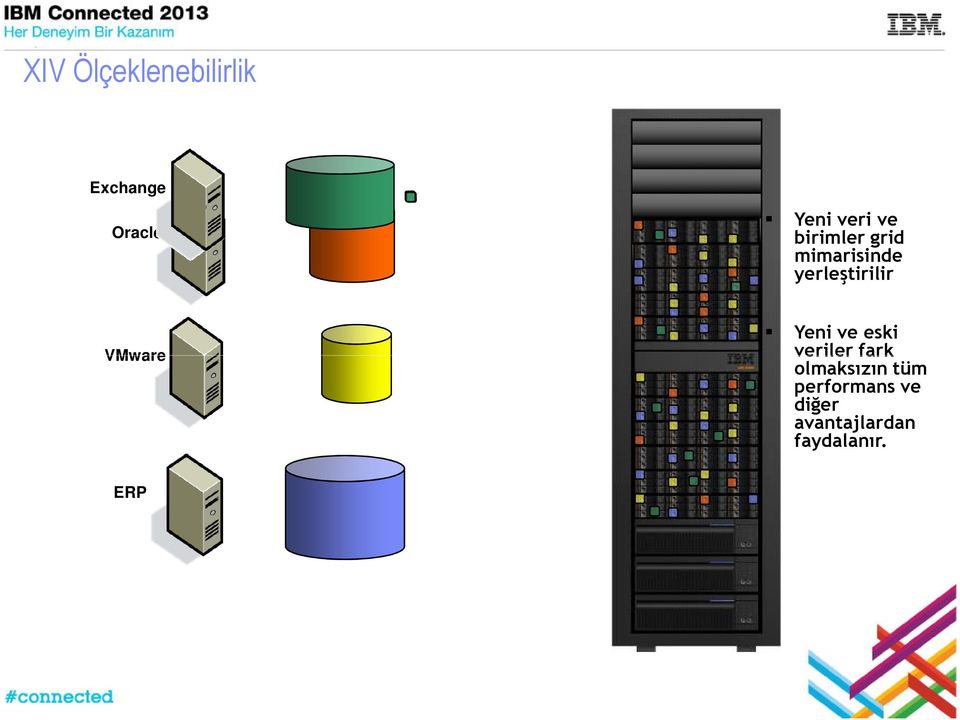 yerleştirilir VMware Yeni ve eski veriler fark