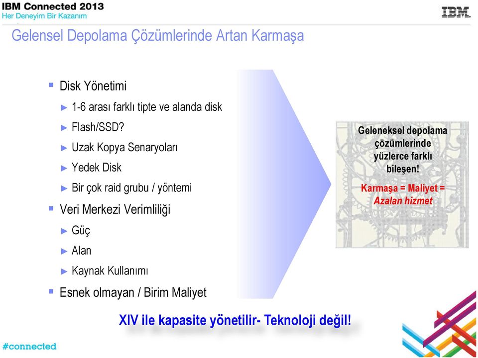 Uzak Kopya Senaryoları Yedek Disk Bir çok raid grubu / yöntemi Veri Merkezi Verimliliği Güç Alan