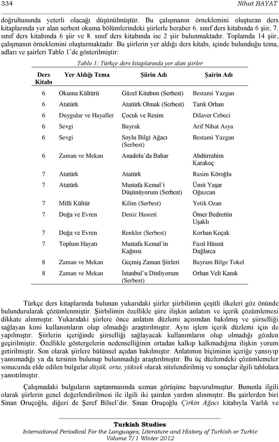 Bu Ģiirlerin yer aldığı ders kitabı, içinde bulunduğu tema, adları ve Ģairleri Tablo 1 de gösterilmiģtir: Ders Kitabı Tablo 1: Türkçe ders kitaplarında yer alan şiirler Yer Aldığı Tema Şiirin Adı