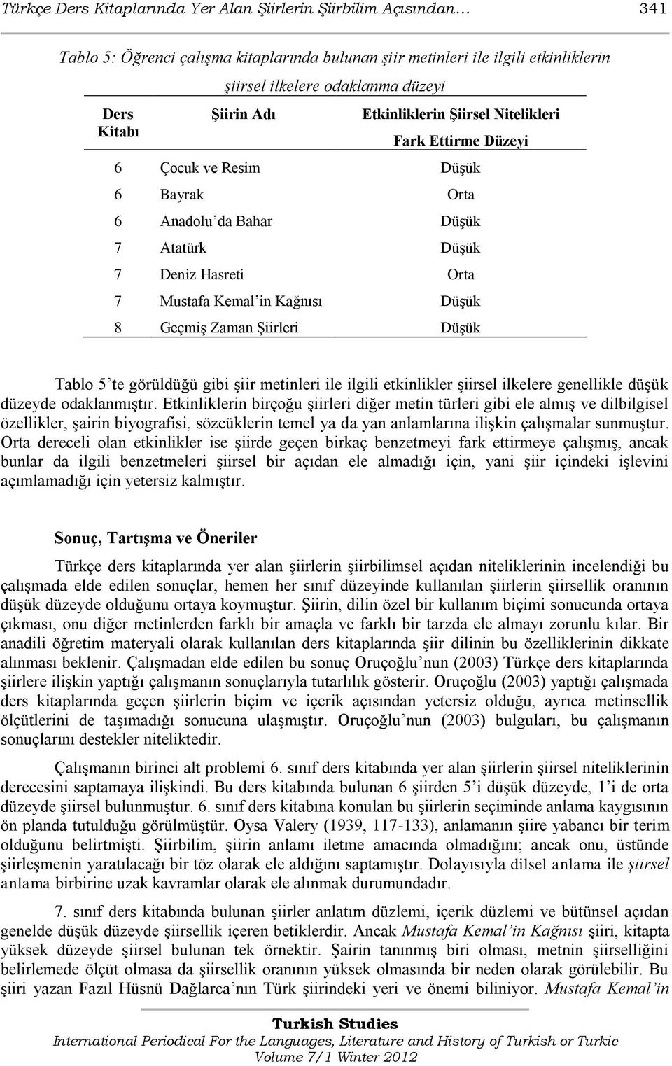 GeçmiĢ Zaman ġiirleri DüĢük Tablo 5 te görüldüğü gibi Ģiir metinleri ile ilgili etkinlikler Ģiirsel ilkelere genellikle düģük düzeyde odaklanmıģtır.