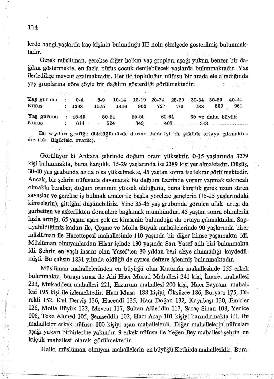 Her iki topluluğun nüfusu bir arada ele alındığında yaş gruplarına göre şöyle bir dağılım gösteraiği görülmektedir: Ya gurubu 0-4 5-9 10-14 15-19 20-24 25-29 30-34 35-39 40-44 Nüfus 1298 1575 1406