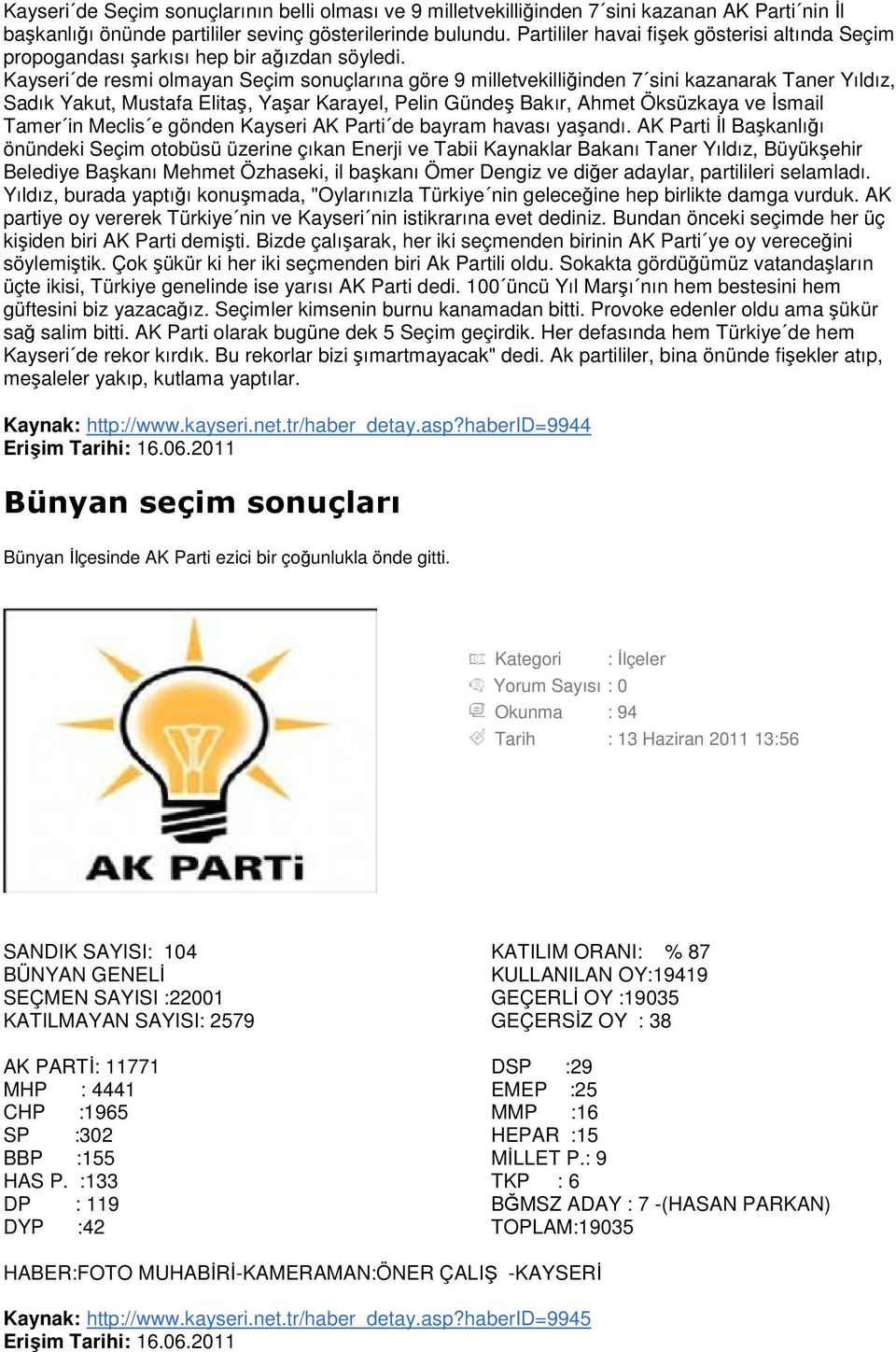 Kayseri de resmi olmayan Seçim sonuçlarına göre 9 milletvekilliğinden 7 sini kazanarak Taner Yıldız, Sadık Yakut, Mustafa Elitaş, Yaşar Karayel, Pelin Gündeş Bakır, Ahmet Öksüzkaya ve Đsmail Tamer in