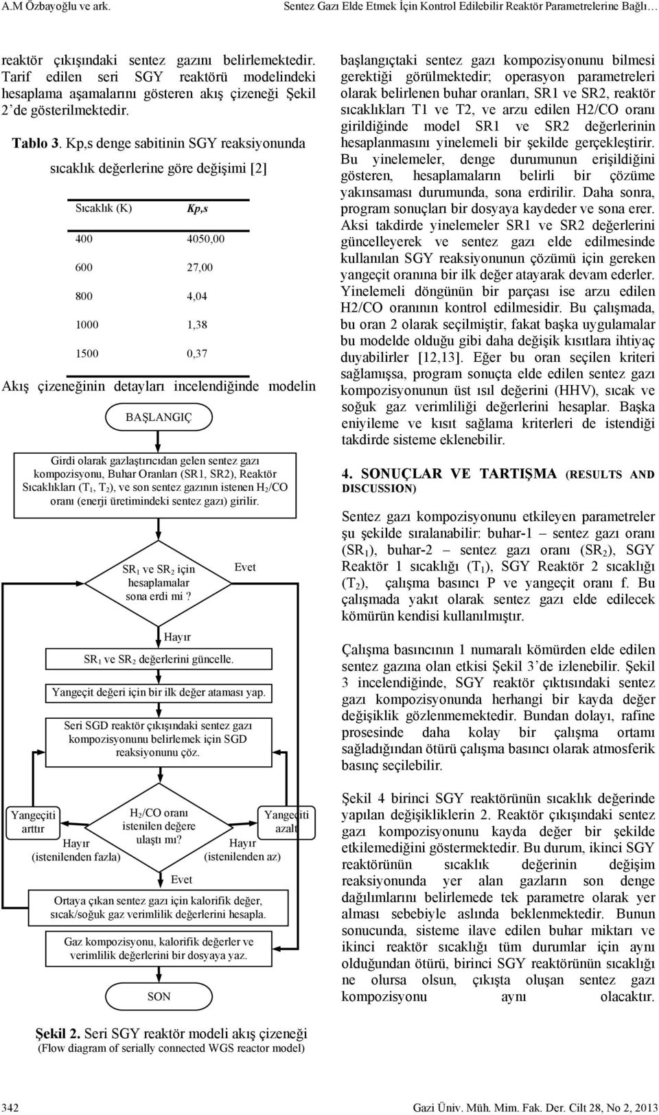 Kp,s denge sabitinin SGY reaksiyonunda sıcaklık değerlerine göre değişimi [2] Sıcaklık (K) Kp,s 400 4050,00 600 27,00 800 4,04 1000 1,38 1500 0,37 Akış çizeneğinin detayları incelendiğinde modelin