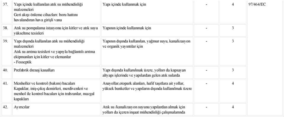 Yapı dışında kullanılan atık su mühendisliği malzemeleri Atık su arıtma tesisleri ve yapıyla bağlantılı arıtma ekipmanları için kitler ve elemanlar - Fosseptik Yapının dışında kullanılan, yağmur