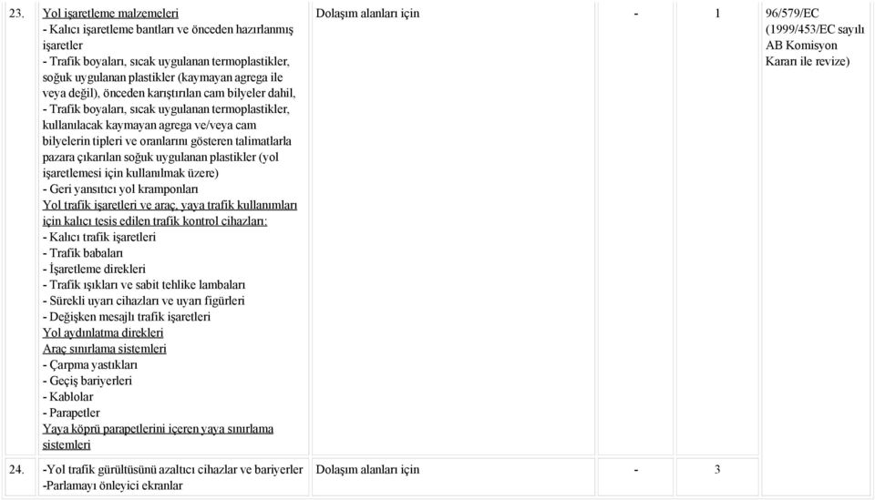 pazara çıkarılan soğuk uygulanan plastikler (yol işaretlemesi için kullanılmak üzere) - Geri yansıtıcı yol kramponları Yol trafik işaretleri ve araç, yaya trafik kullanımları için kalıcı tesis edilen