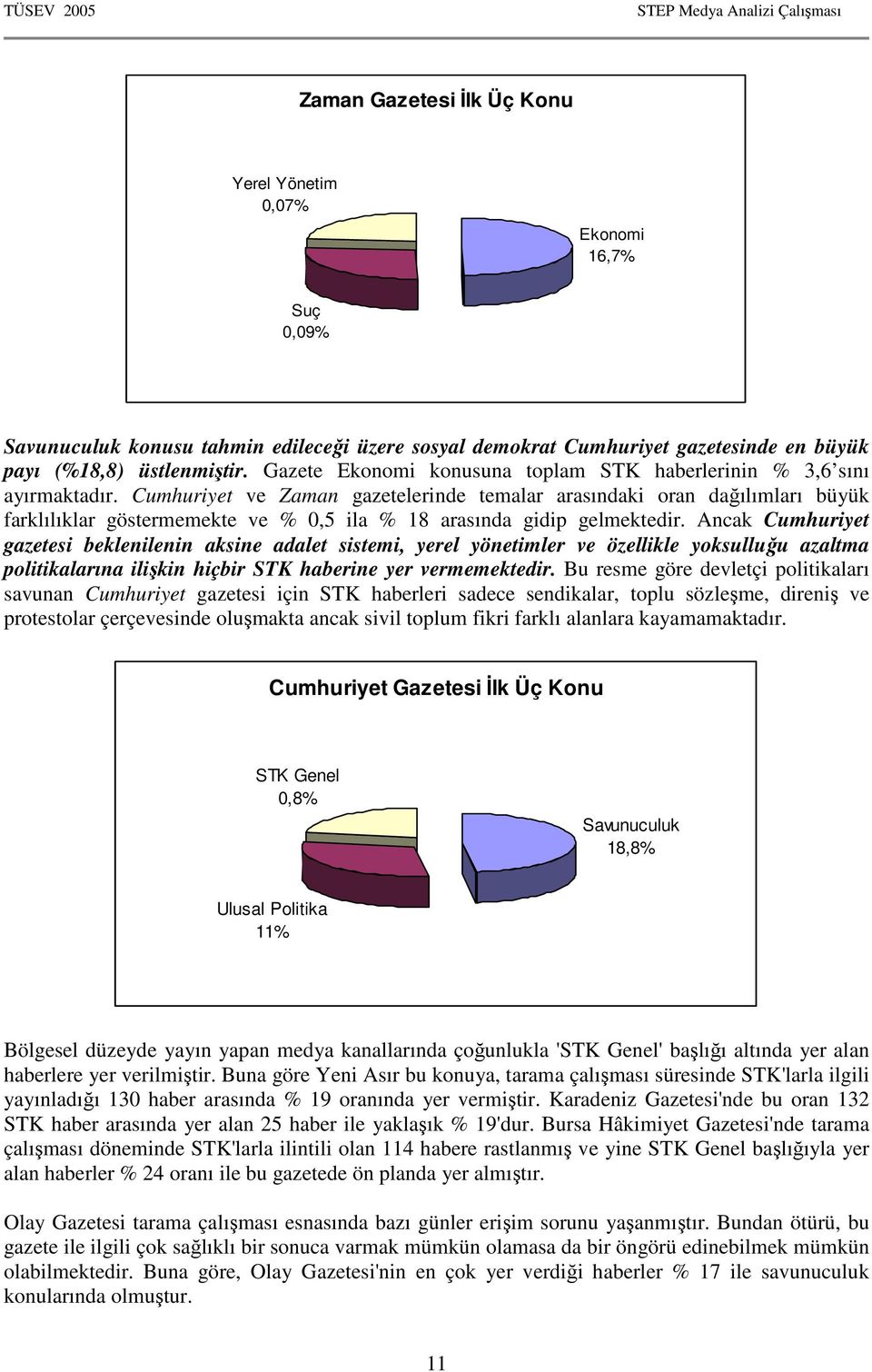 Cumhuriyet ve Zaman gazetelerinde temalar arasındaki oran dağılımları büyük farklılıklar göstermemekte ve % 0,5 ila % 18 arasında gidip gelmektedir.