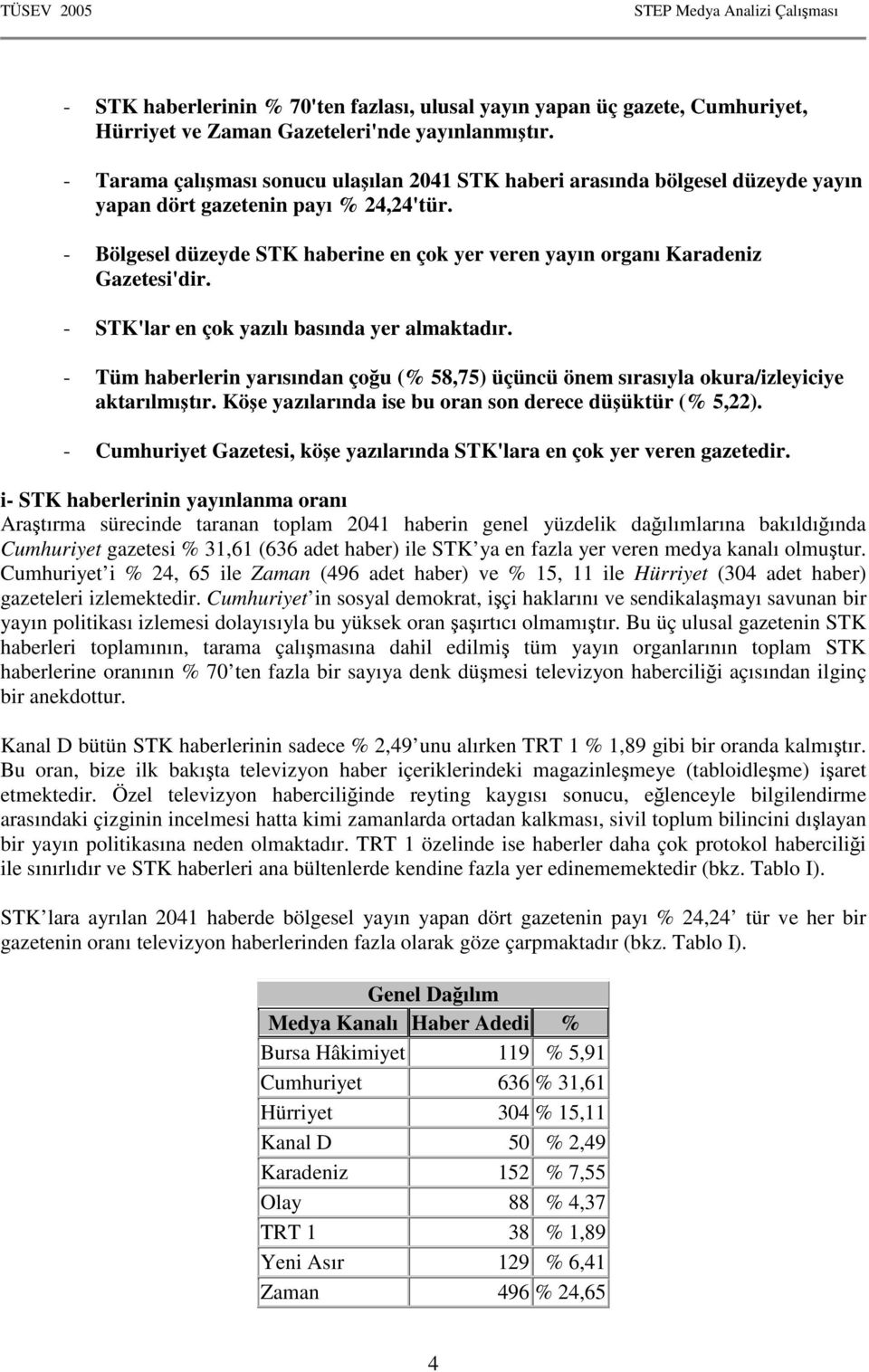 - Bölgesel düzeyde STK haberine en çok yer veren yayın organı Karadeniz Gazetesi'dir. - STK'lar en çok yazılı basında yer almaktadır.