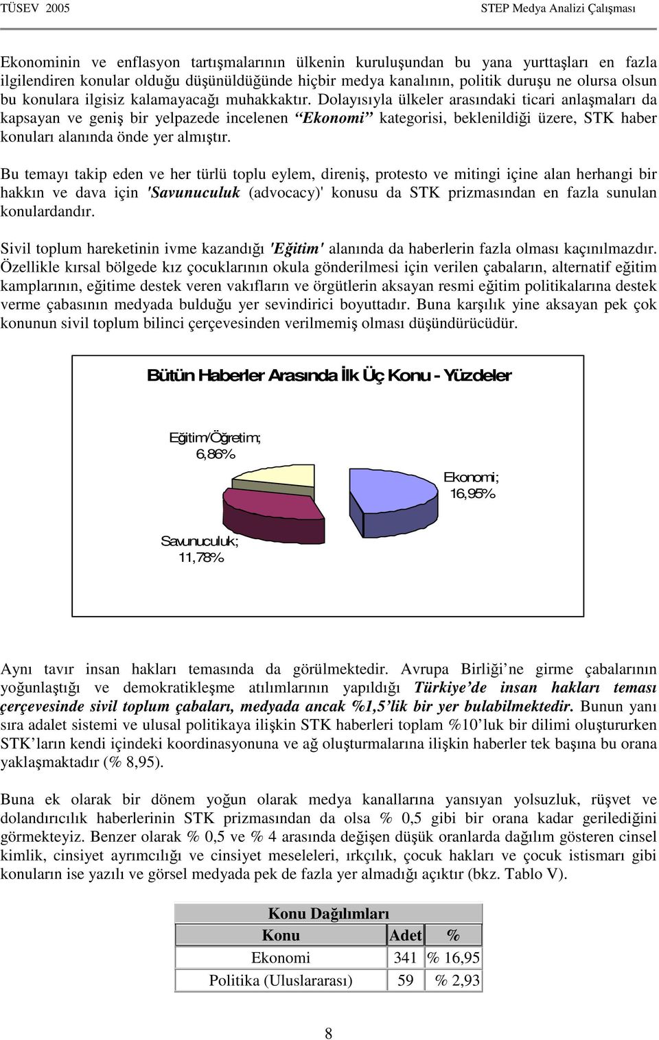 Dolayısıyla ülkeler arasındaki ticari anlaşmaları da kapsayan ve geniş bir yelpazede incelenen Ekonomi kategorisi, beklenildiği üzere, STK haber konuları alanında önde yer almıştır.