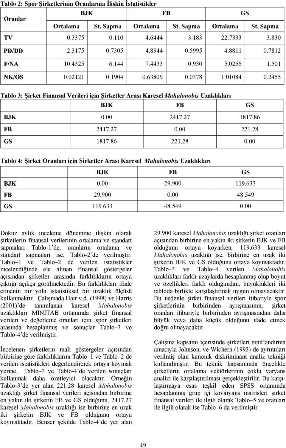 00 47.7 87.86 FB 47.7 0.00.8 GS 87.86.8 0.00 Tablo 4: Şirket Oranları için Şirketler Arası Karesel Mahalonobis Uzaklıkları BJK FB GS BJK 0.00 9.900 9.633 FB 9.900 0.00 48.549 GS 9.633 48.549 0.