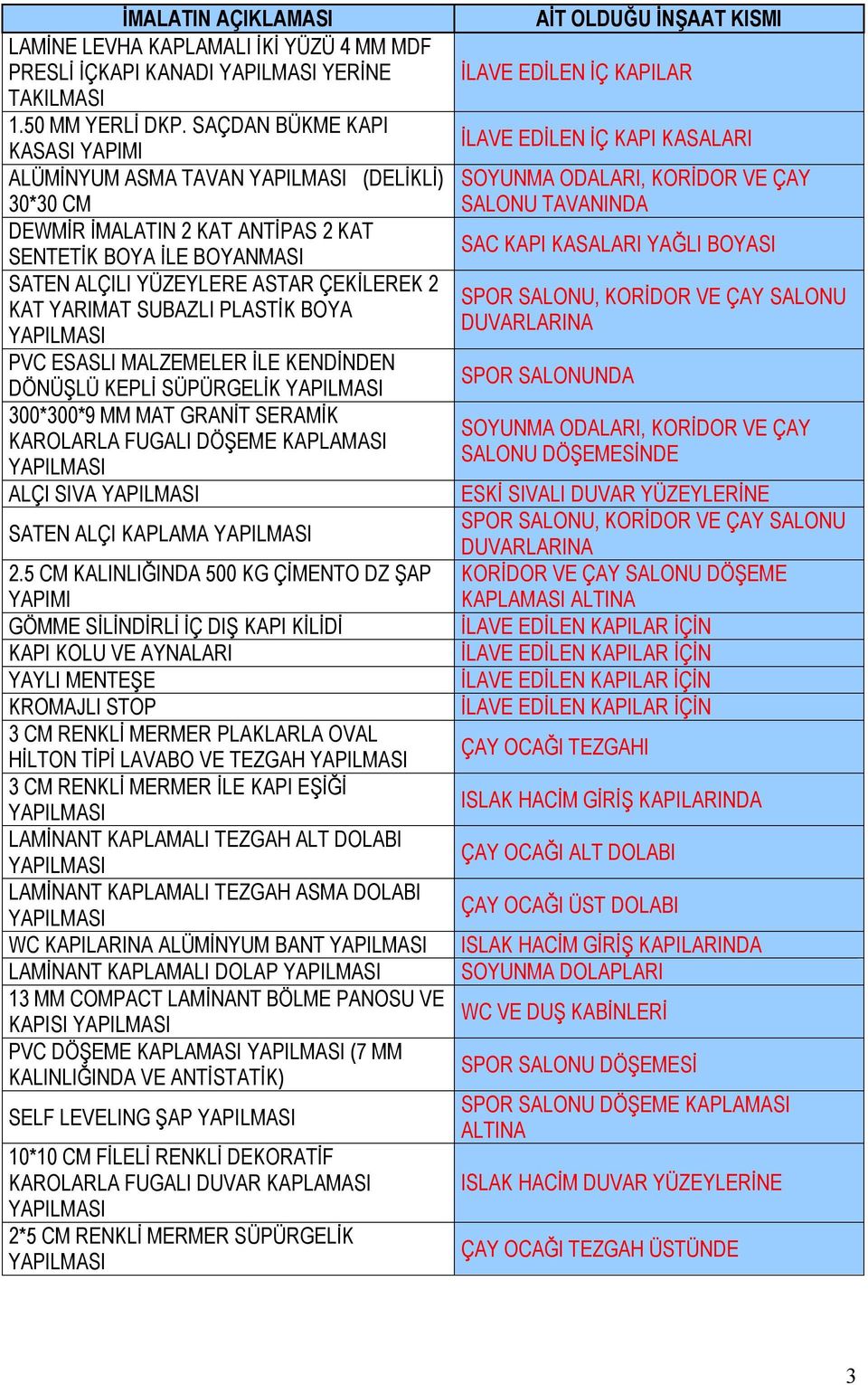 SUBAZLI PLASTİK BOYA YAPILMASI PVC ESASLI MALZEMELER İLE KENDİNDEN DÖNÜŞLÜ KEPLİ SÜPÜRGELİK YAPILMASI 300*300*9 MM MAT GRANİT SERAMİK KAROLARLA FUGALI DÖŞEME KAPLAMASI YAPILMASI ALÇI SIVA YAPILMASI