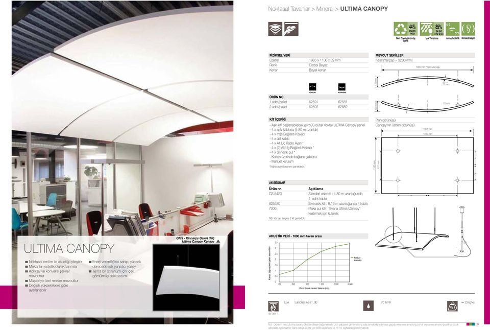 noktalı ULTIMA Canopy paneli - 4 x askı kablosu (4.