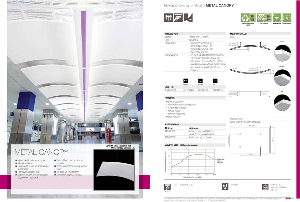 7mm, 1% boş alan, temiz bir görüntü için - Arka Yüzey : 2,5 mm standart perfore Akustik performanı artırmak için % 16 açık alan, içerisinde akustik şilte 2 mm, 25 kg/m 3 MEVCUT ŞEKİLLER Kesit min 2