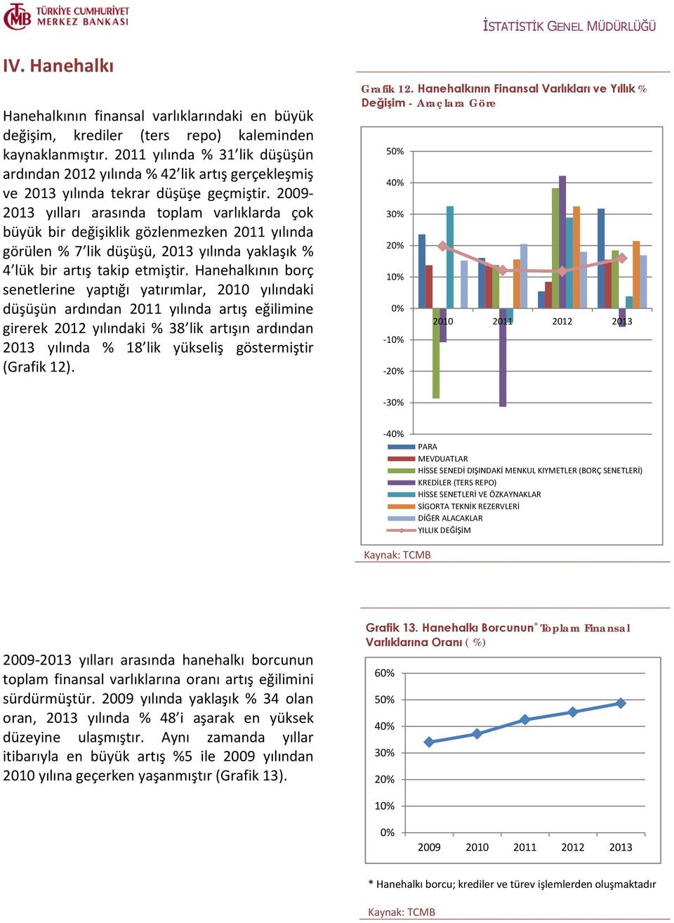 29-213 yılları arasında toplam varlıklarda çok büyük bir değişiklik gözlenmezken 211 yılında görülen % 7 lik düşüşü, 213 yılında yaklaşık % 4 lük bir artış takip etmiştir.