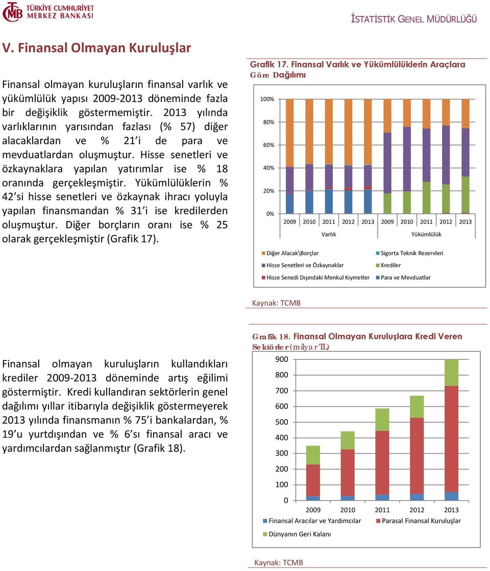 Hisse senetleri ve özkaynaklara yapılan yatırımlar ise % 18 oranında gerçekleşmiştir.