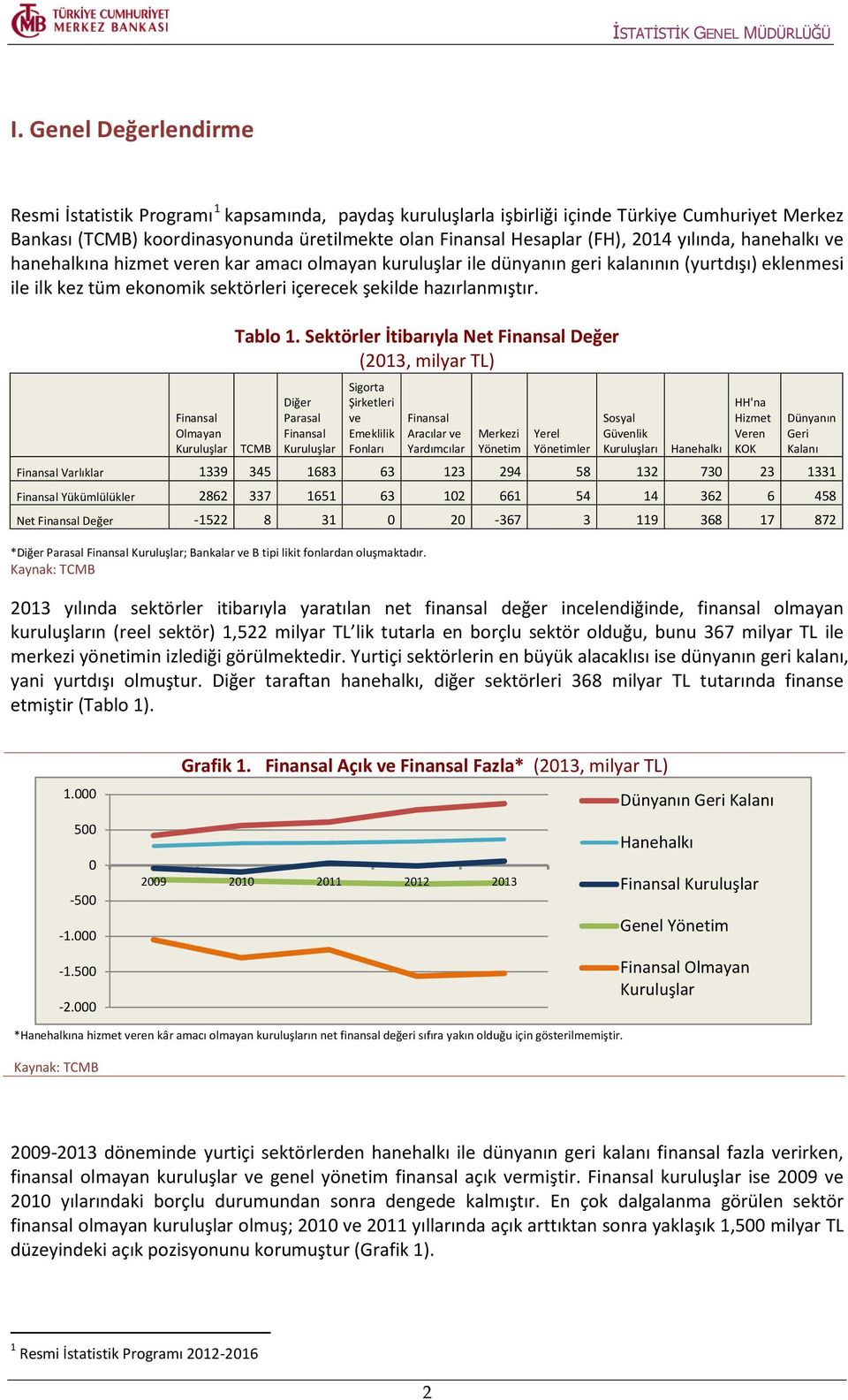 Finansal Olmayan Kuruluşlar Tablo 1.