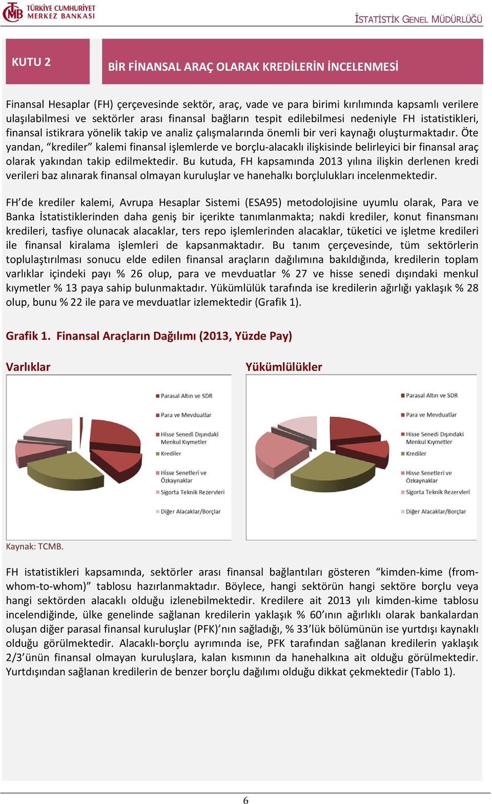 Öte yandan, krediler kalemi finansal işlemlerde ve borçlu-alacaklı ilişkisinde belirleyici bir finansal araç olarak yakından takip edilmektedir.