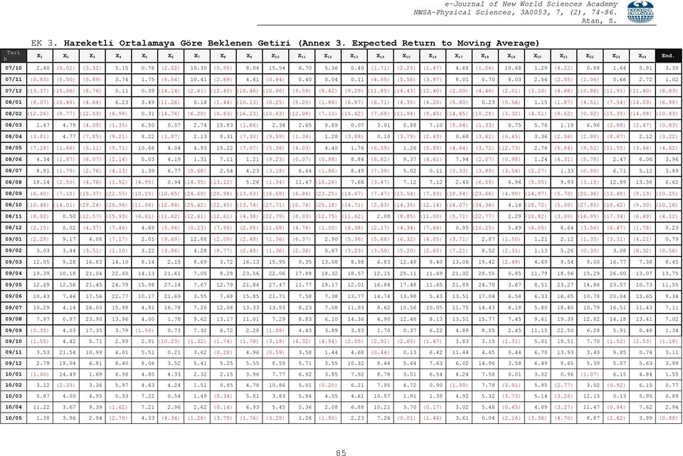 69) 4.61 (0.84) 0.40 0.04 0.11 (4.55) (5.56) (3.97) 8.01 0.70 8.03 2.56 (2.55) (1.06) 0.66 2.72 1.02 07/12 (13.37) (15.06) (8.76) 0.11 0.39 (14.14) (2.41) (12.40) (10.46) (10.86) (9.59) (8.42) (9.